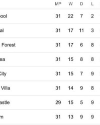 【英超】丁丁踢满全场，加纳乔失机，曼联0比0曼城